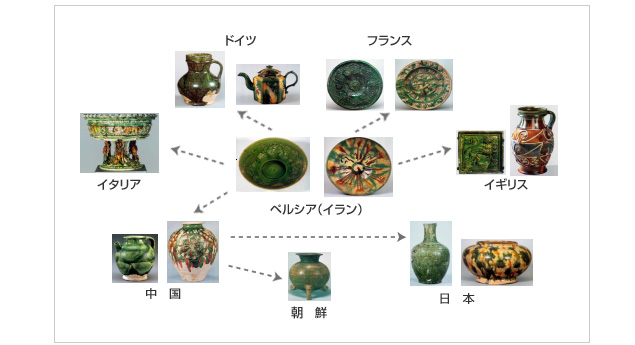 陶磁器の広がり