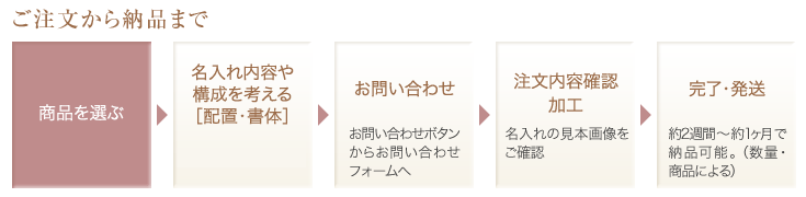 ご注文から納品まで